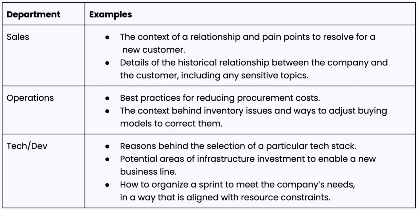 Table of departments with examples of tacit knowledge to capture